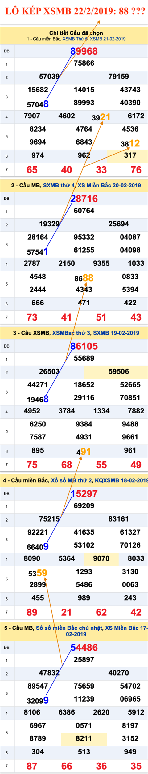 An so kep thu nhi - Lo kep XSMB 22-2-2019